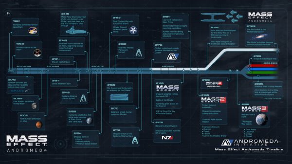 Mass Effect, Mass Effect: Andromeda, Andromeda Initiative Gaming 4K